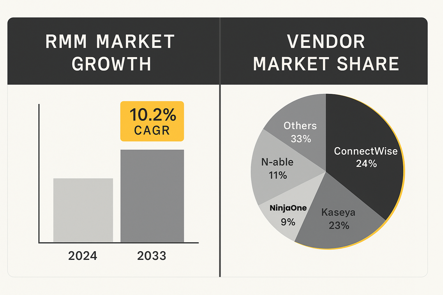 Vendor Market Share